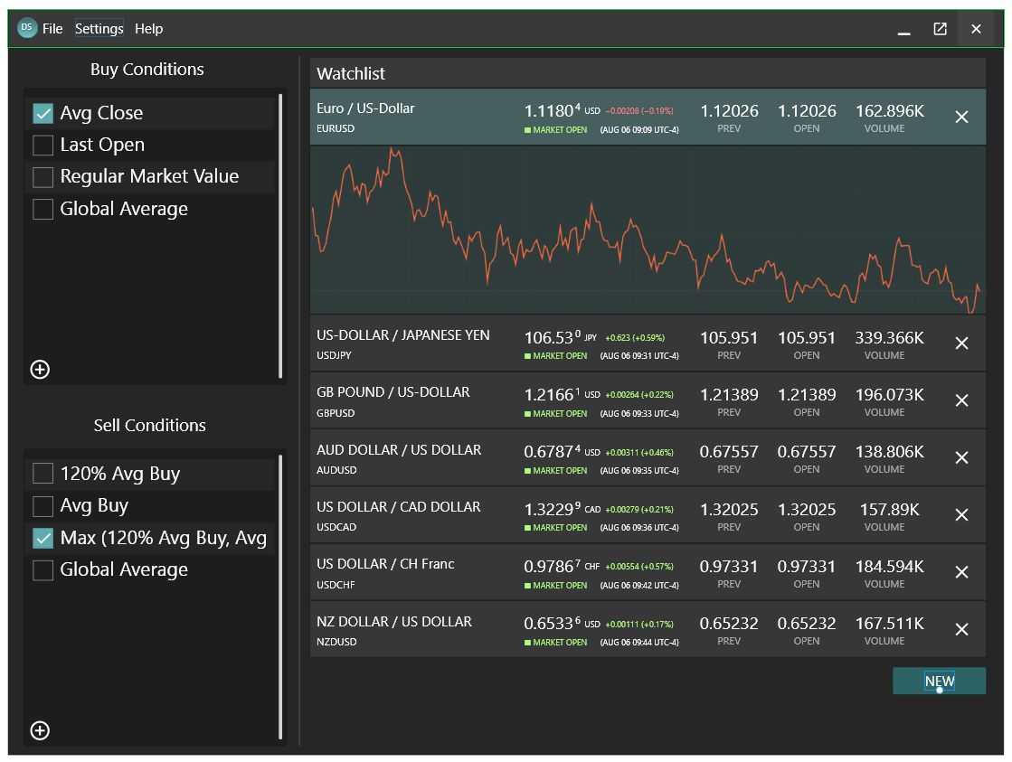 Frontenddarstellung Tradingstrategie