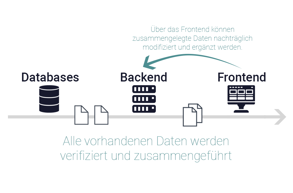 Darstellung Prozessoptimierung von Daten