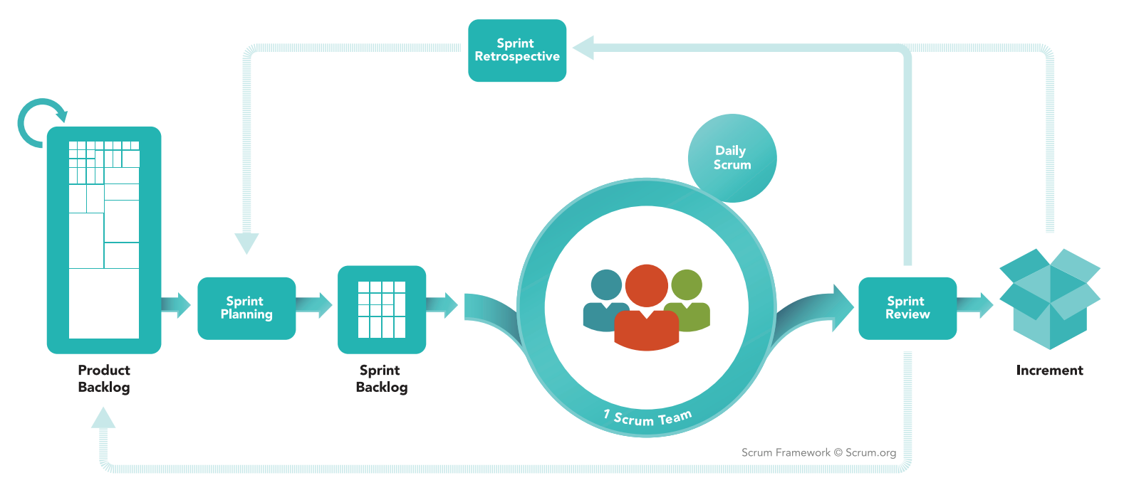 Devside GmbH Scrum Framework Prozess